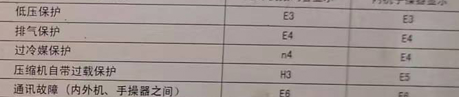 建湖空调电话在哪里找